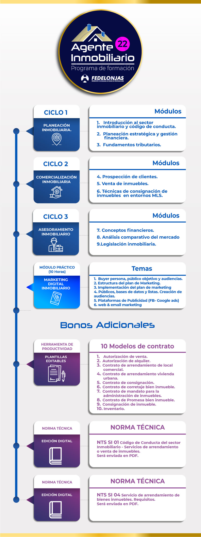28-03-22-cs6-LANDING-PAGE-AGENTE-INMOBILIARIO-4.0-CONTENIDO-N